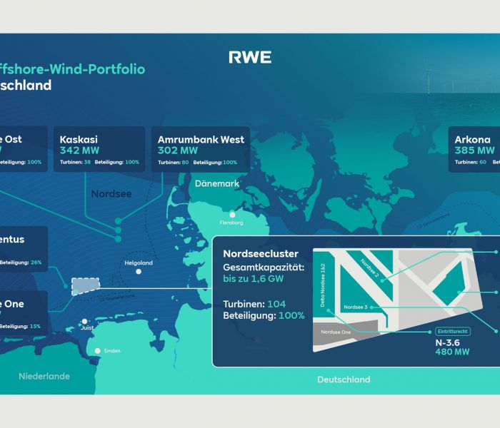 Infografik: Wie der Nordseecluster von RWE die erneuerbare Energieversorgung vorantreibt (Foto: RWE_)